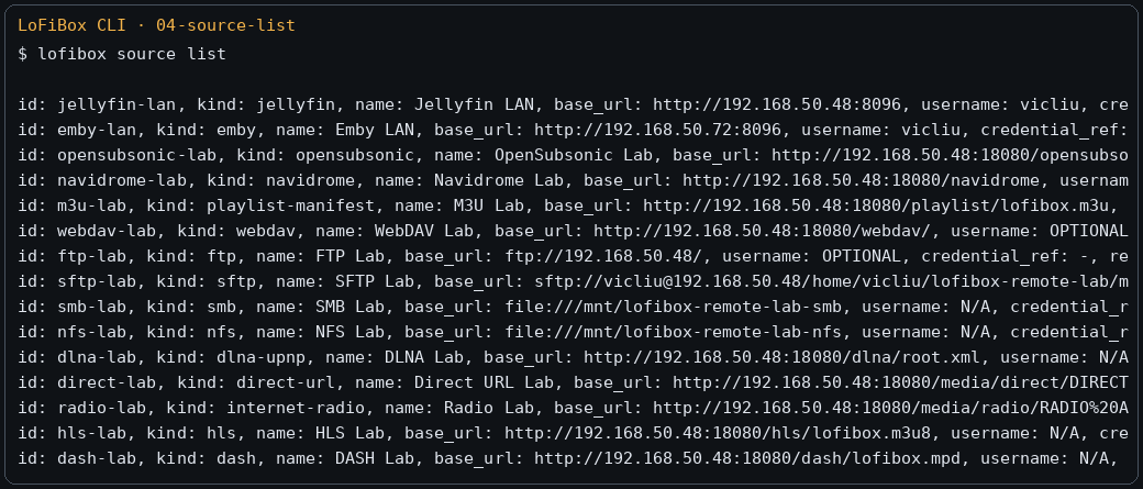 lofibox source list output