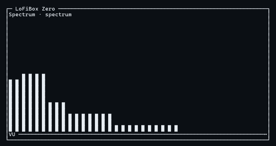 LoFiBox TUI Spectrum