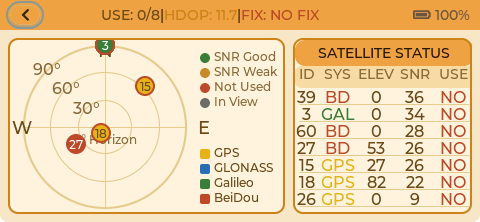 GNSS sky plot screen